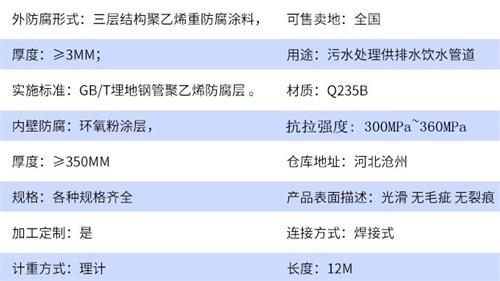 滨州加强级tpep防腐钢管参数指标